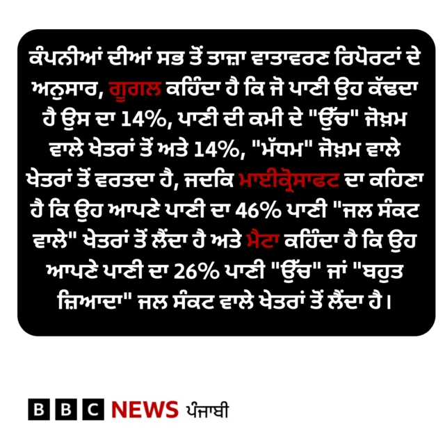 ਪਾਣੀ ਦੀ ਖ਼ਪਤ 