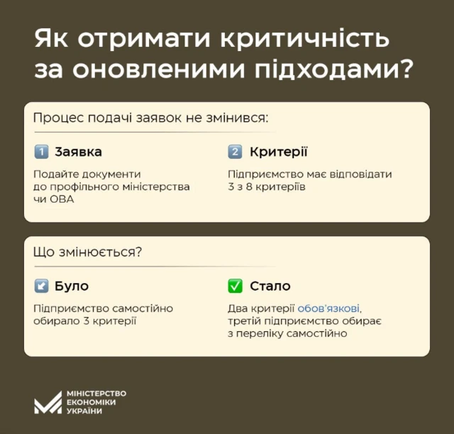 критично важливі піжприємства 705