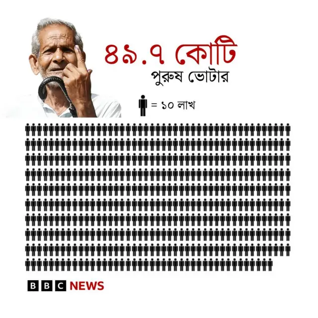 ভারত নির্বাচন