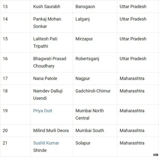 कांग्रेस उम्मीदवार