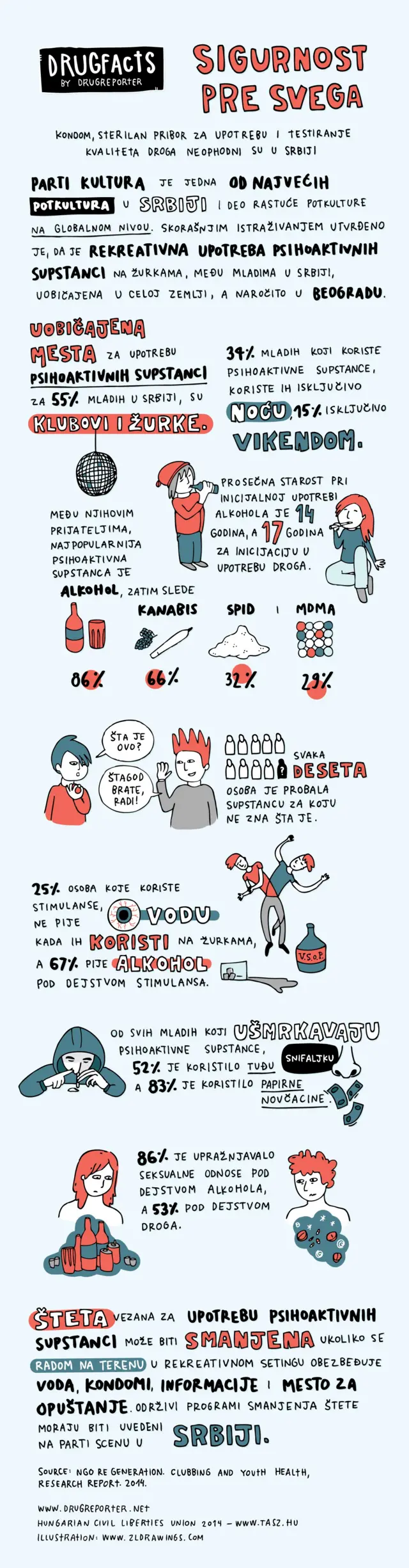 Клабинг и здравље младих