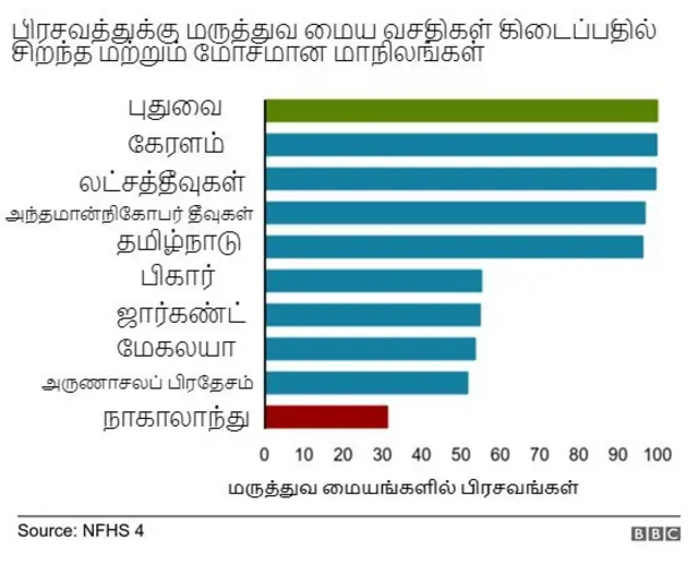 மருத்துவ மையங்கள்