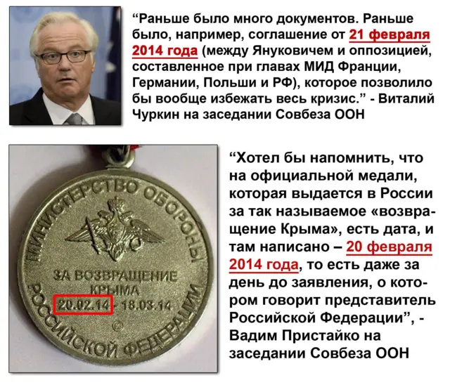 Колаж із заявами про Крим