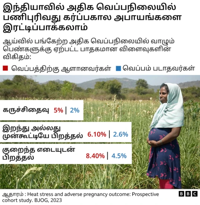 வெப்ப அலை
