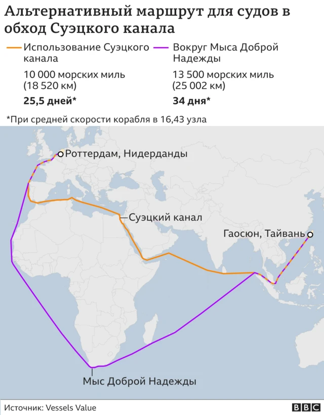 Схема альтернативного маршрута