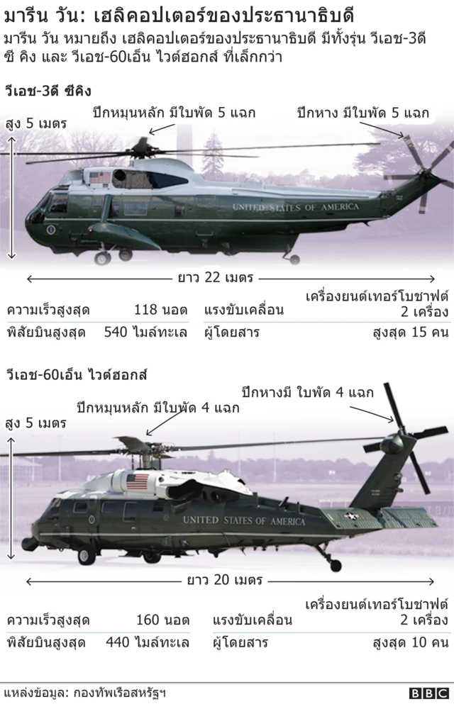 มารีน วัน