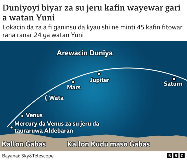 Jerin duniyoyi daga arewacin duniya