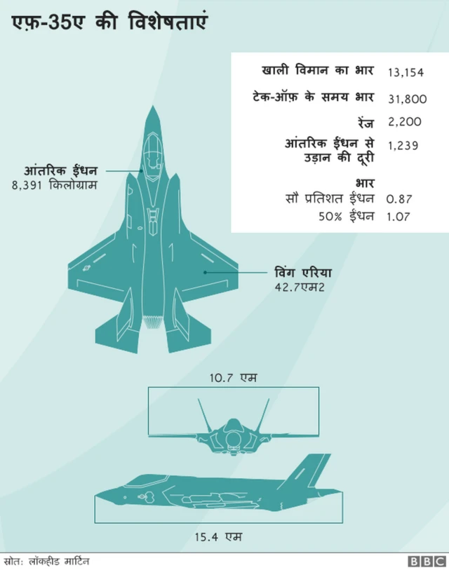 एफ़-15 फाइटर प्लेन