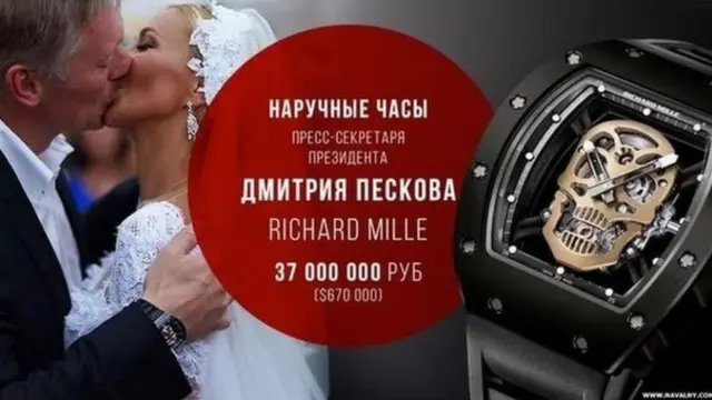 ข้อความในเพจตรวจสอบนักการเมืองของรัสเซียระบุว่าคนใกล้ชิดกับประธานาธิบดีวลาดีเมียร์ ปูตินใส่ Richard Mille ราคา 37 ล้านรูเบิล