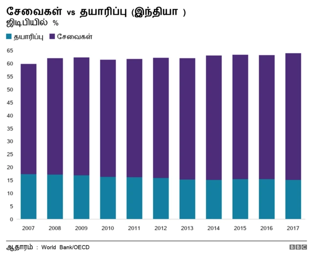 தொழில்துறை