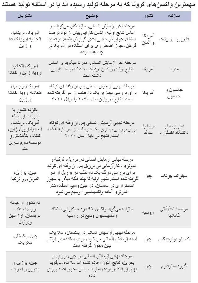 واکسن کرونا