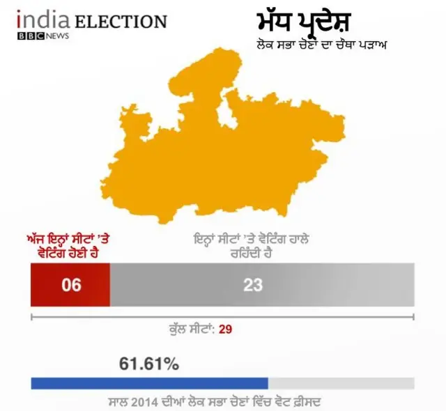 ਮੱਧ ਪ੍ਰਦੇਸ਼