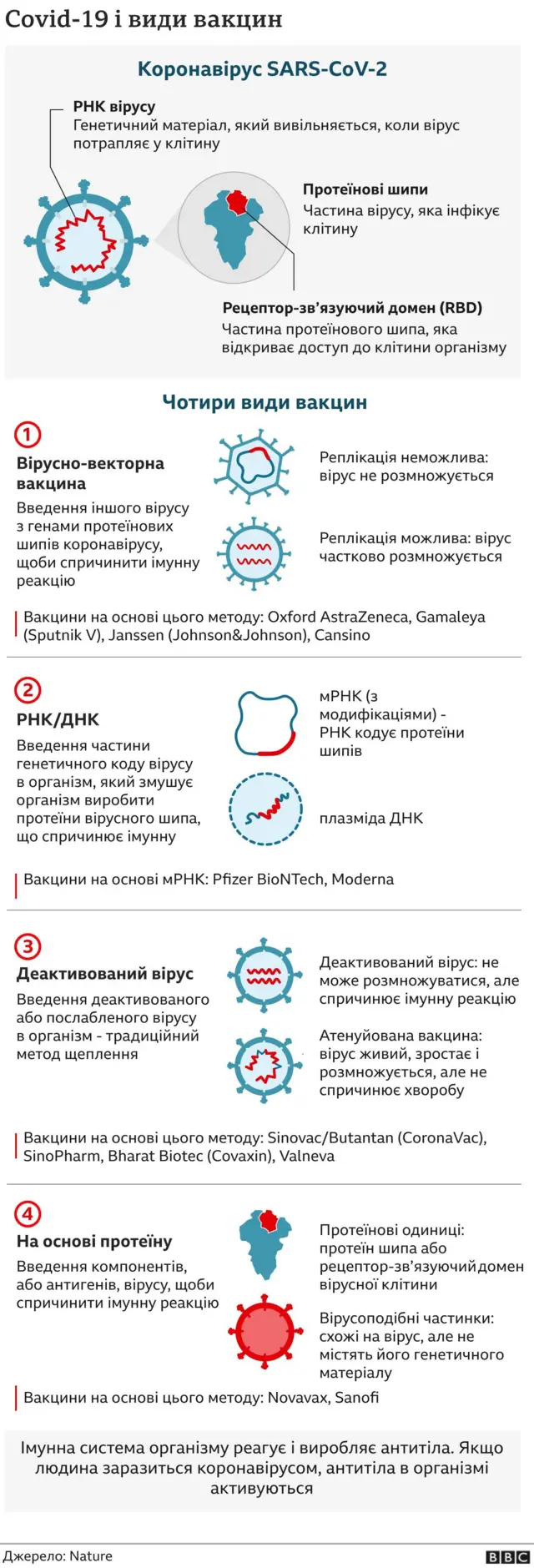 вакцини від Covid-19