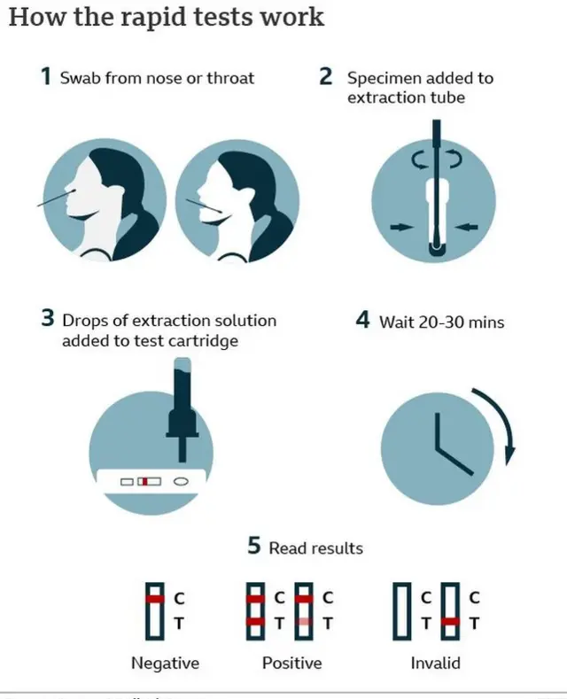 कोरोना, चाचणी, लस