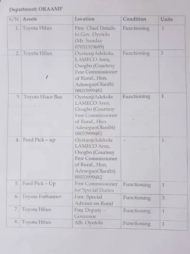 Orúkọ àwọn tí ìjọba ní ọkọ̀ wà ní ọwọ́ wọn