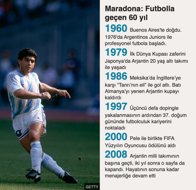maradona