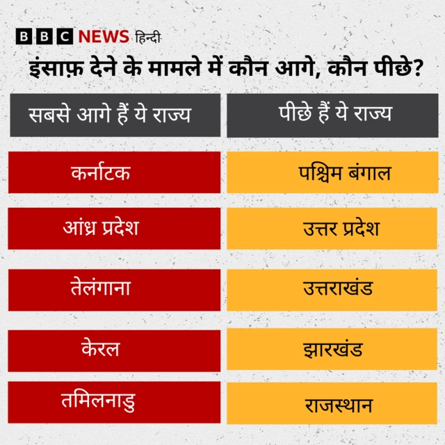 सोर्स: इंडिया जस्टिस रिपोर्ट