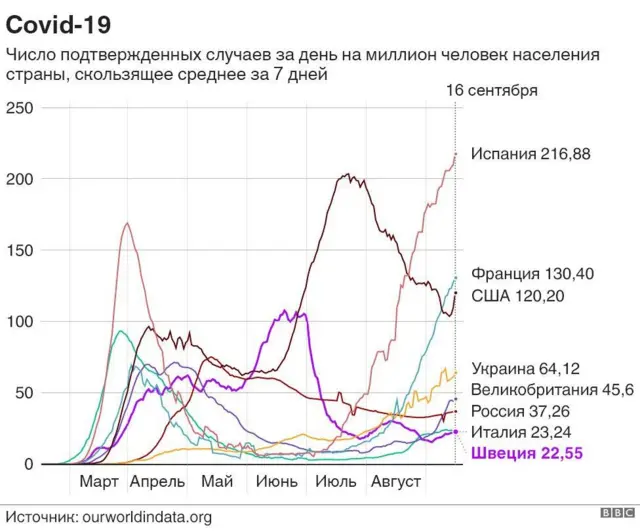 График роста случаев