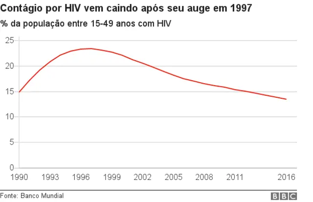 Gráfico