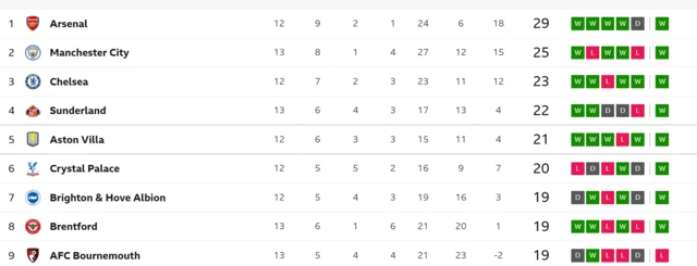 Bi tabili ligi ilẹ se ri lọwọ yii