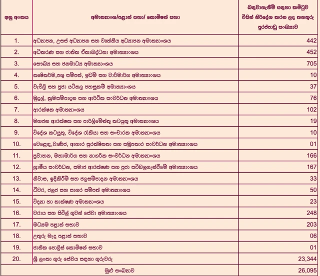 අමාත්‍ය මණ්ඩලයේ අනුමැතිය හිමිවූ රජයේ රැකියා සඳහා බඳවා ගන්නා පුරප්පාඩු ඇතුලත් ලේඛනය 
