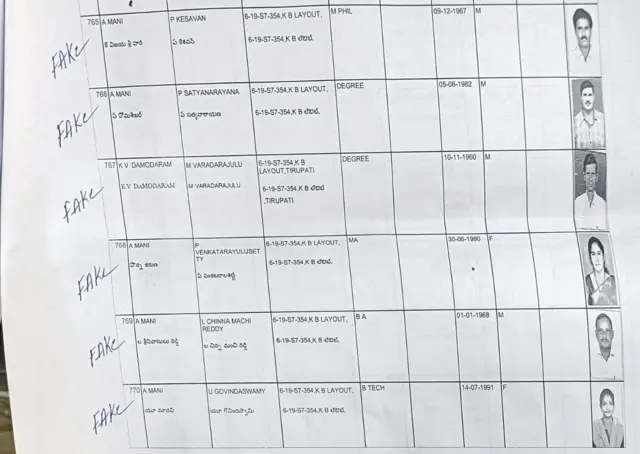 ఓటర్ల లిస్టు