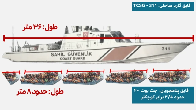 گرافیک مقایسه اندازه قایق پناهجویان با قایق گشت ساحلی ترکیه