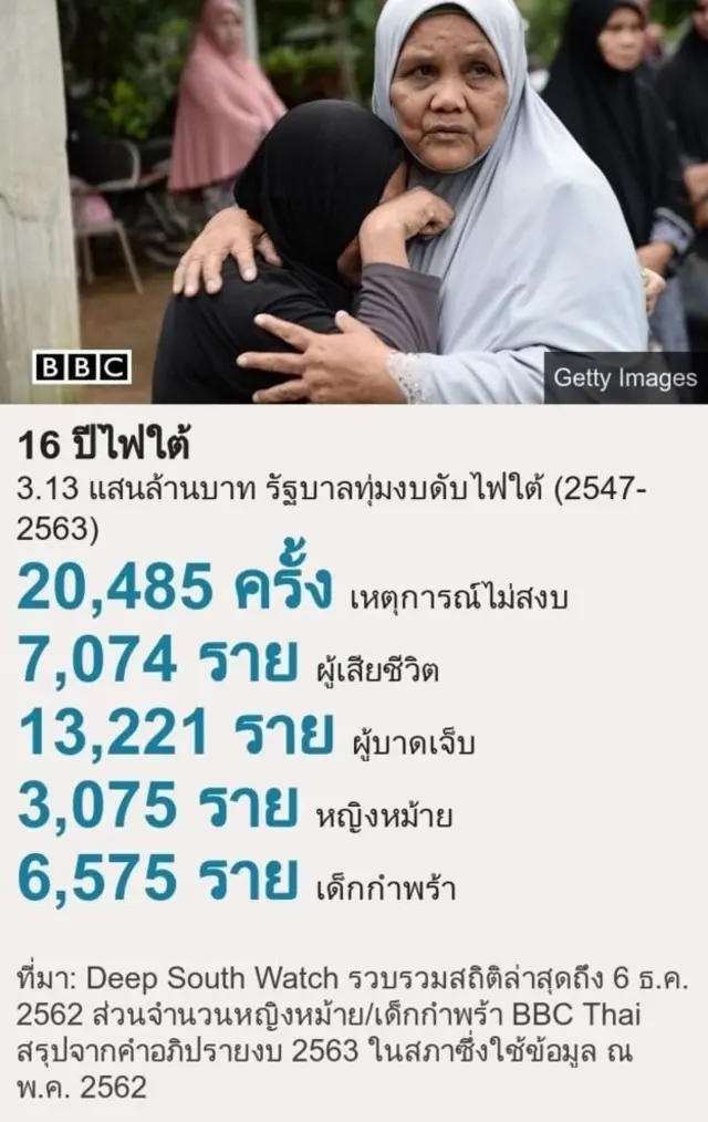 บีอาร์เอ็น