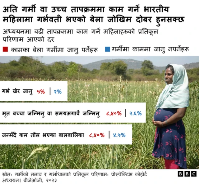 अति गर्मी