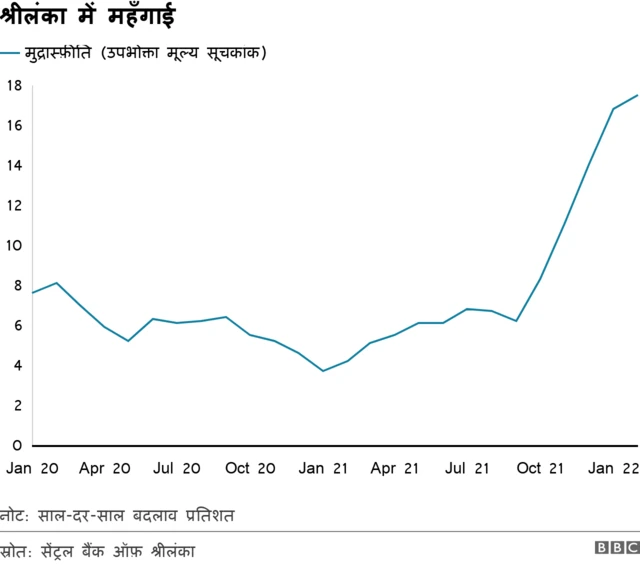 श्रीलंका
