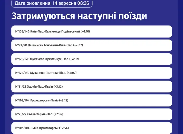Деякі потяги станом на 8 ранку затримуються на понад 4 години