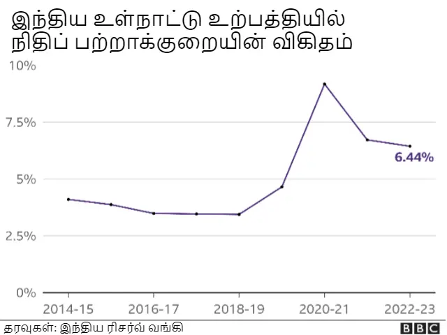 பட்ஜெட் வாக்குறுதிகளை பாஜக நிறைவேற்றியதா?