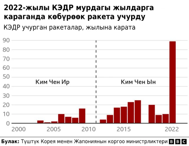 графика