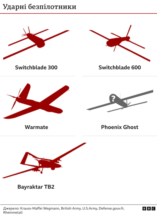 Ударні БПЛА