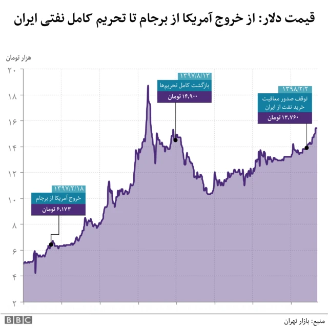 گراف