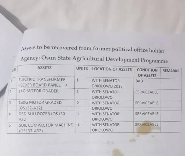 Orúkọ àwọn tí ìjọba ní ọkọ̀ wà ní ọwọ́ wọn