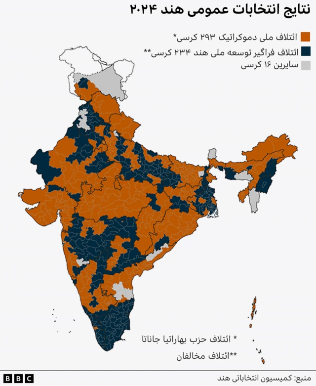 انتخابات هند