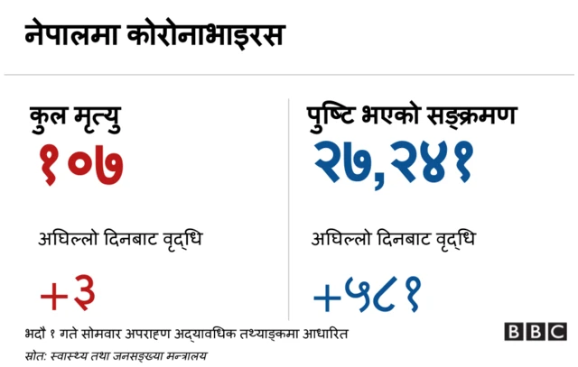 कोरोनाभाइरस