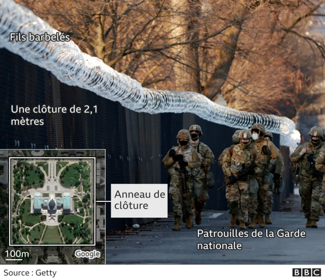 Graphique montrant la clôture "non escaladable" et une patrouille de la Garde nationale