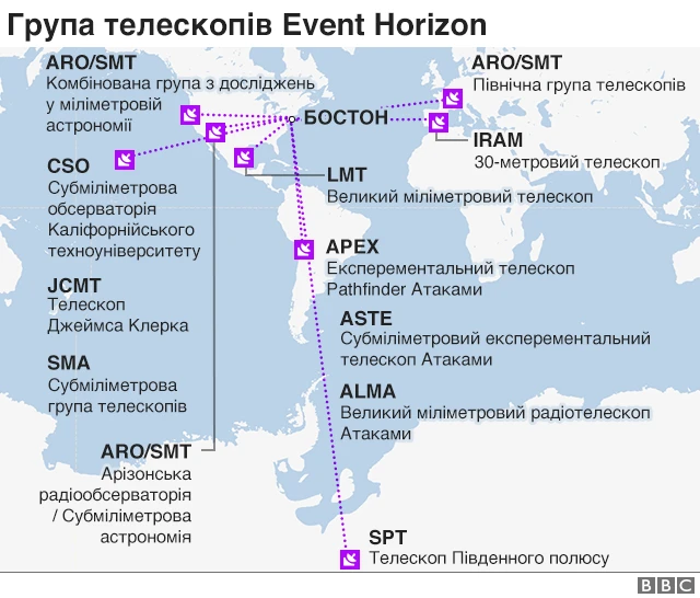 Мапа телескопів