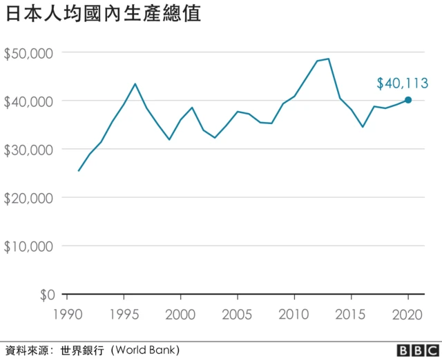 生產力指標基本上沒有變化。