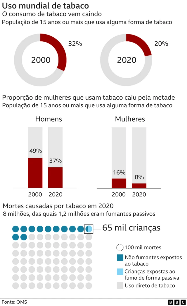 gráfico tabaco