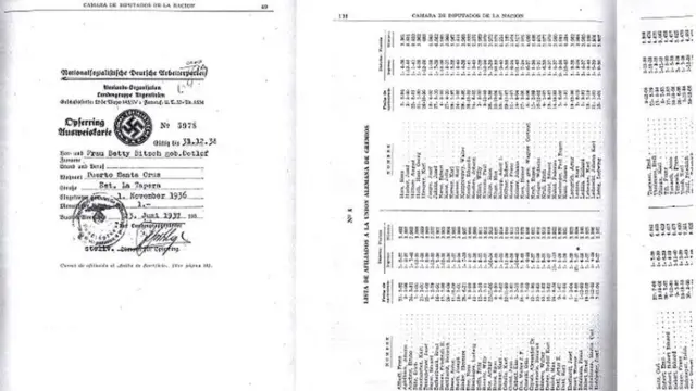 నాజీల పేర్ల జాబితా