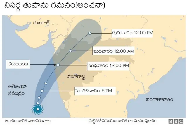 నిసర్గ తుపాను