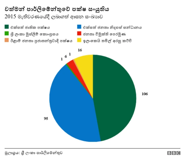 පාර්ලිමේන්තුව