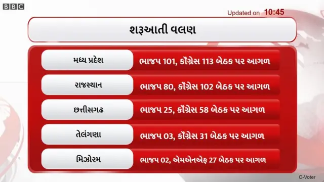 ગ્રાફિક્સ