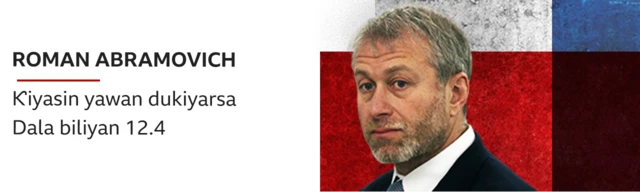 Abramovich