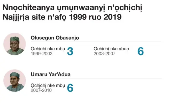 Ụmụnwaanyị nọ n'ọchịchị