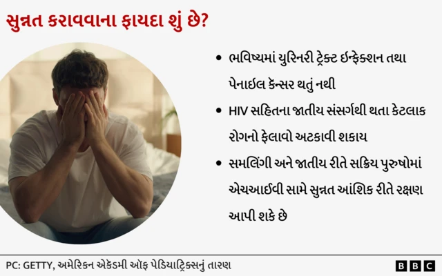સુન્નત, પુરુષ, સેક્સ, લિંગ, ફોરસ્કિન, જાતીય રોગો, એઇડ્સ, બીબીસી ગુજરાતી 