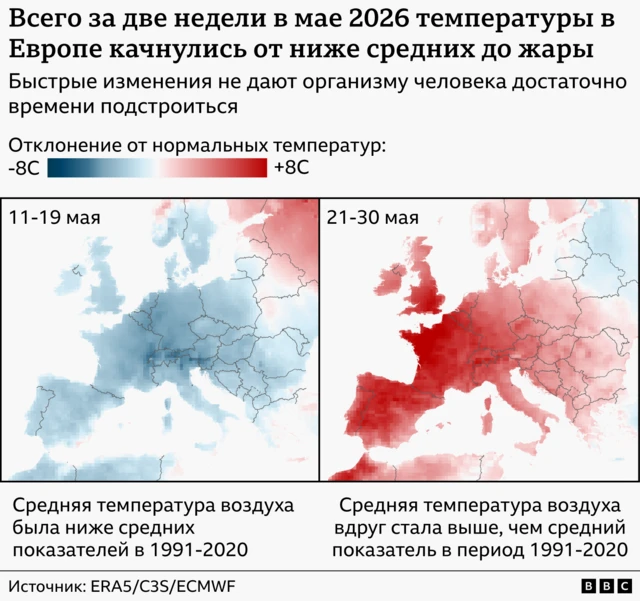Сравнительные карты Европы с демонстрацией быстрых изменений температуры